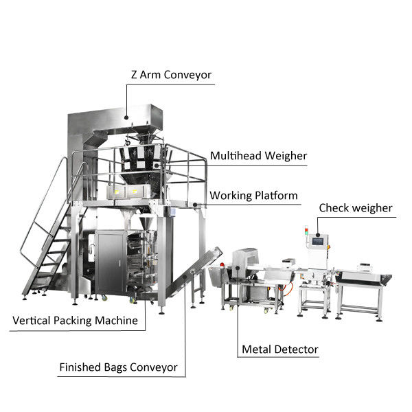 Coffee Beans 3KW Plastic Bag Packaging Machine